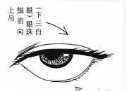 什么是三白眼？