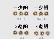 什么叫六爻？六爻的意义