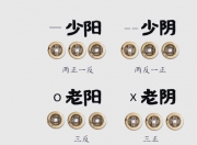 什么叫六爻？六爻的意义