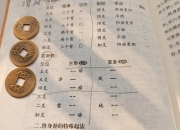 六爻断卦主性格