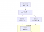 紫微斗数安星诀