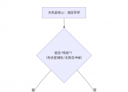 紫微斗数入门——天机星在十二宫详解