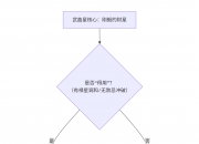 紫微斗数入门——武曲星在十二宫详解
