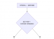 紫微斗数入门——天同星在十二宫详解