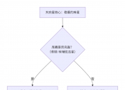 紫微斗数入门——天府星在十二宫详解