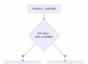 紫微斗数入门——太阴星在十二宫详解