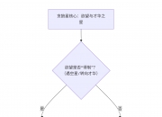 紫微斗数入门——贪狼星在十二宫详解