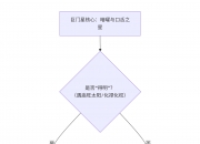 紫微斗数入门——巨门星在十二宫详解
