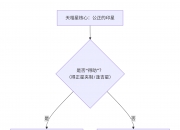 紫微斗数入门——天相星在十二宫详解