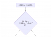 紫微斗数入门——天梁星在十二宫详解