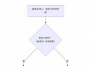 紫微斗数入门——破军星在十二宫详解