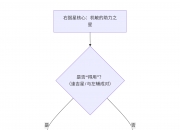 紫微斗数入门——右弼星在十二宫详解