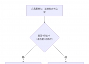 紫微斗数入门——文昌星在十二宫详解