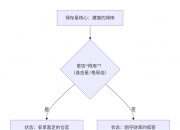 紫微斗数入门——禄存星在十二宫详解