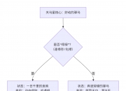 紫微斗数入门——天马星在十二宫详解