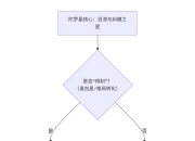紫微斗数入门——陀罗星在十二宫详解