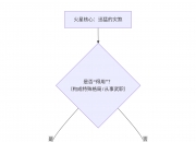 紫微斗数入门——火星在十二宫详解