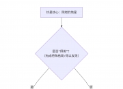 紫微斗数入门——铃星在十二宫详解