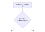 紫微斗数入门——地空星在十二宫详解