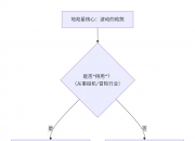 紫微斗数入门——地劫星在十二宫详解