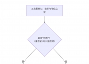 紫微斗数入门——三台星在十二宫详解