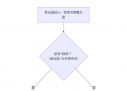 紫微斗数入门——恩光星在十二宫详解