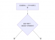 紫微斗数入门——龙池星在十二宫详解