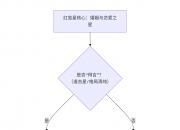 紫微斗数入门——红鸾星在十二宫详解