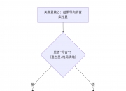 紫微斗数入门——天喜星在十二宫详解