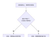 紫微斗数入门——孤辰星在十二宫详解