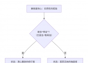 紫微斗数入门——寡宿星在十二宫详解