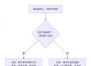 紫微斗数入门——破碎星在十二宫详解