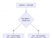 紫微斗数入门——天虚星在十二宫详解