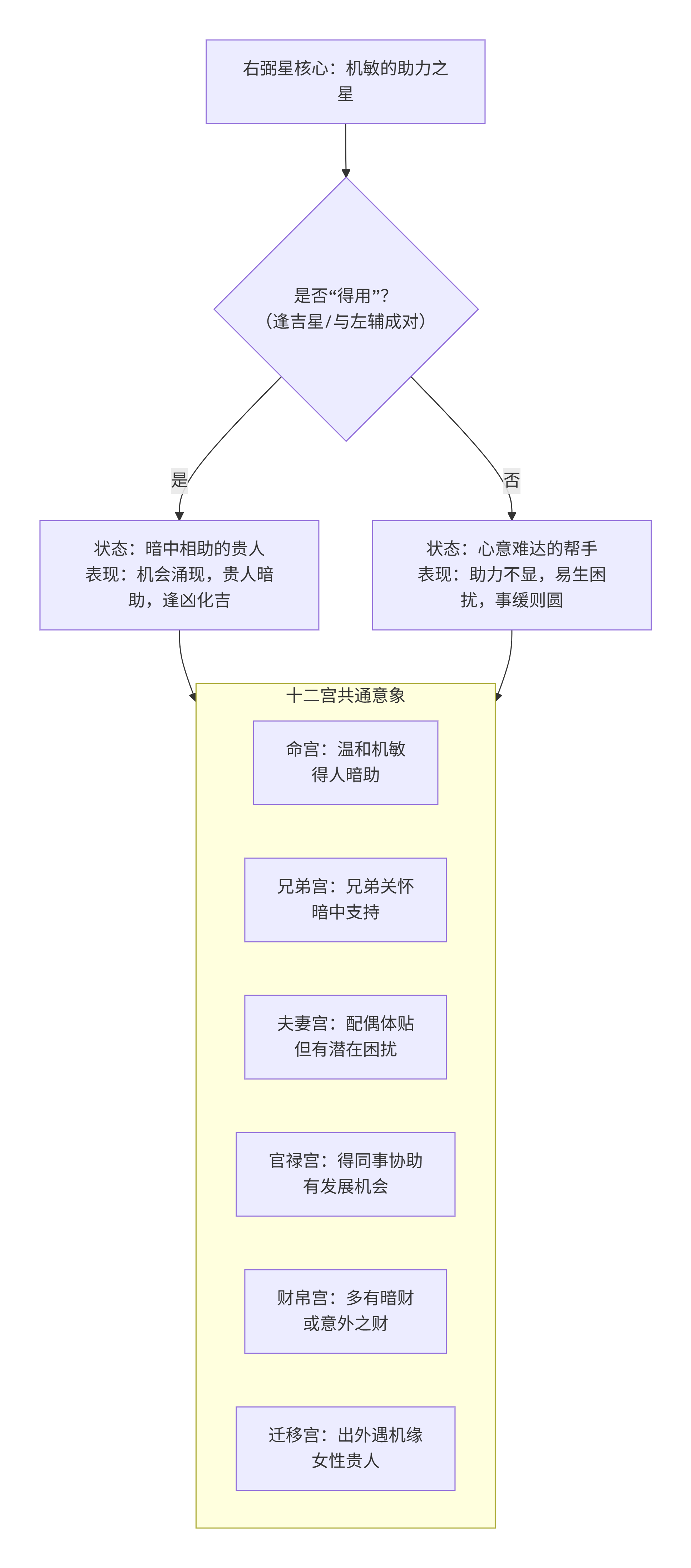 deepseek_mermaid_20251123_465b93.png deepseek_mermaid_20251123_465b93.png