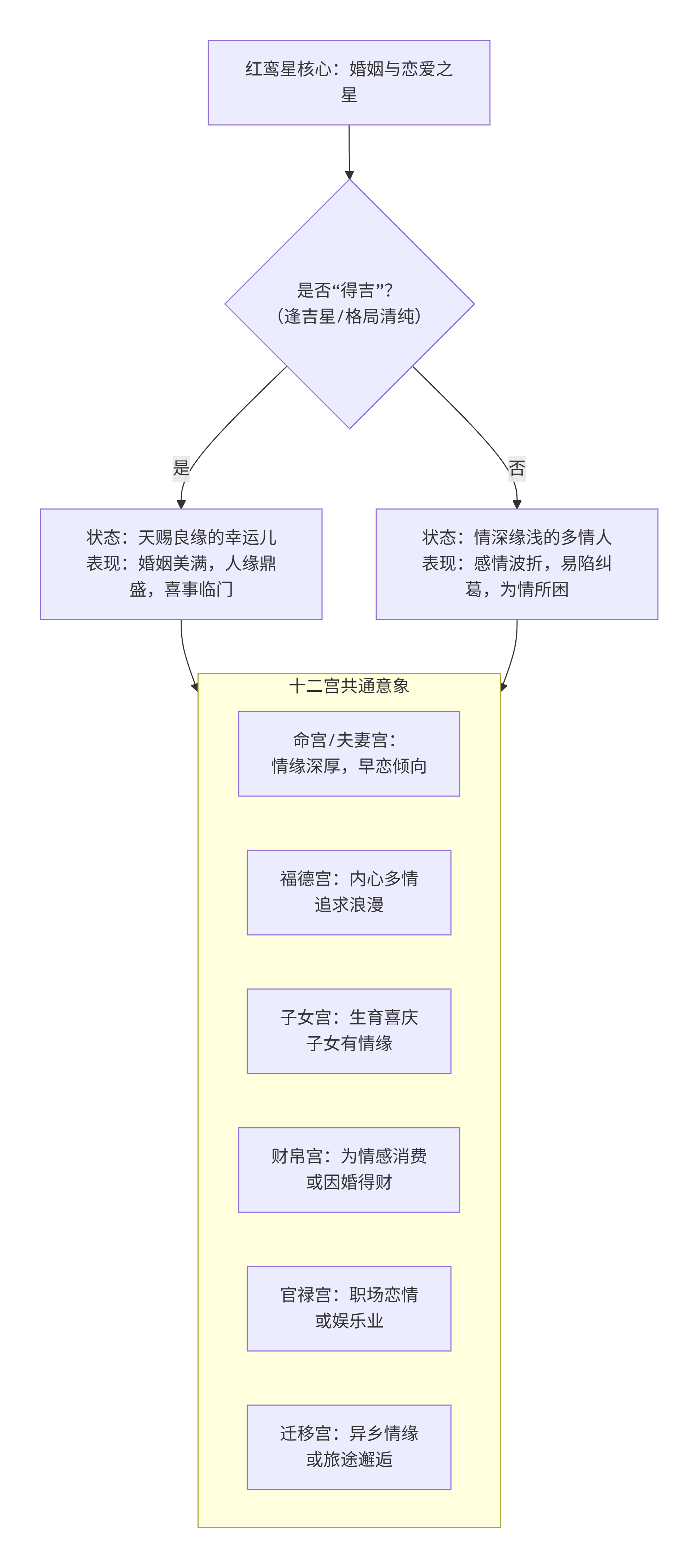 deepseek_mermaid_20251123_05d848 (1).png