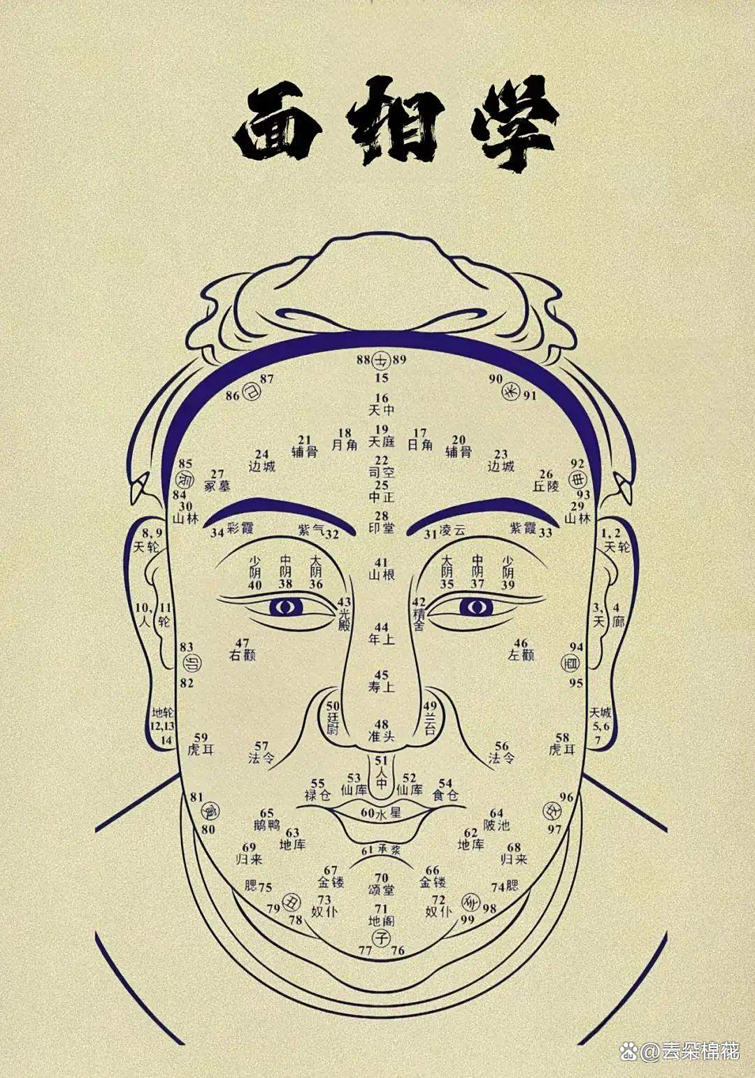 俗话说“人有好骨，面无善痣”，这是什么意思呢？