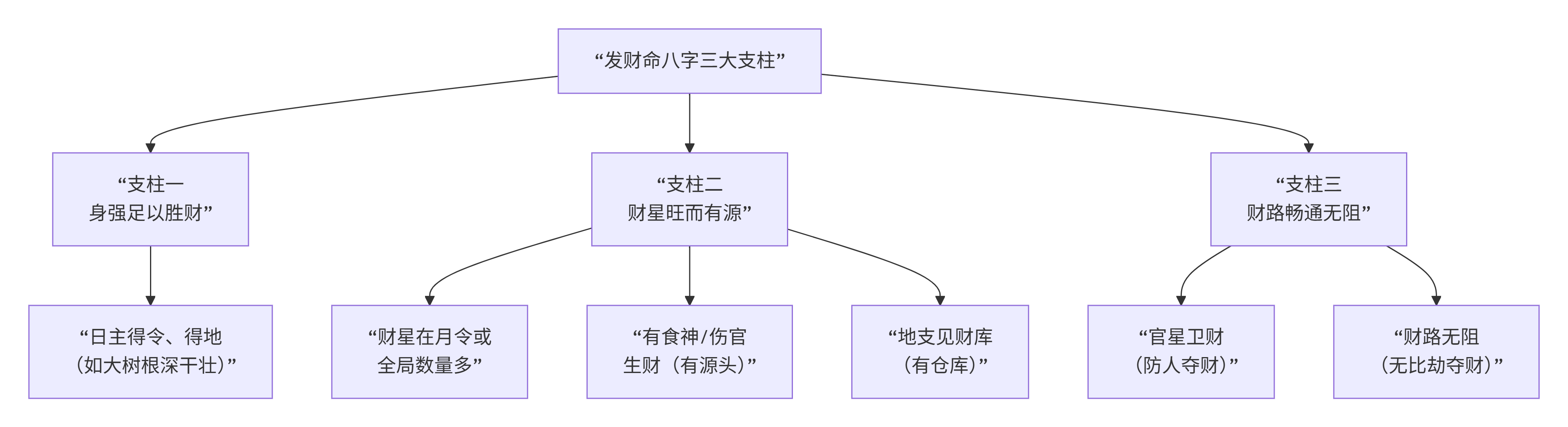 deepseek_mermaid_20251125_6c8001.png deepseek_mermaid_20251125_6c8001.png