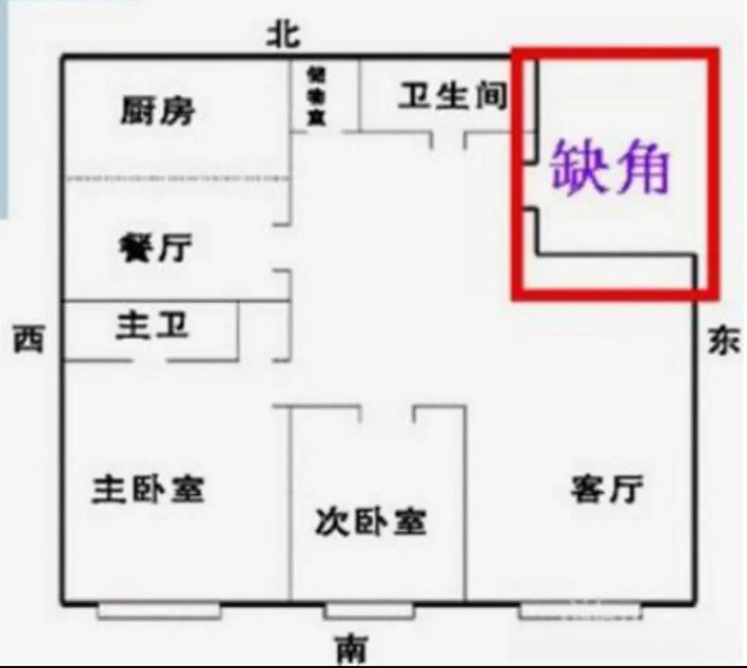 房屋缺角如何化解？