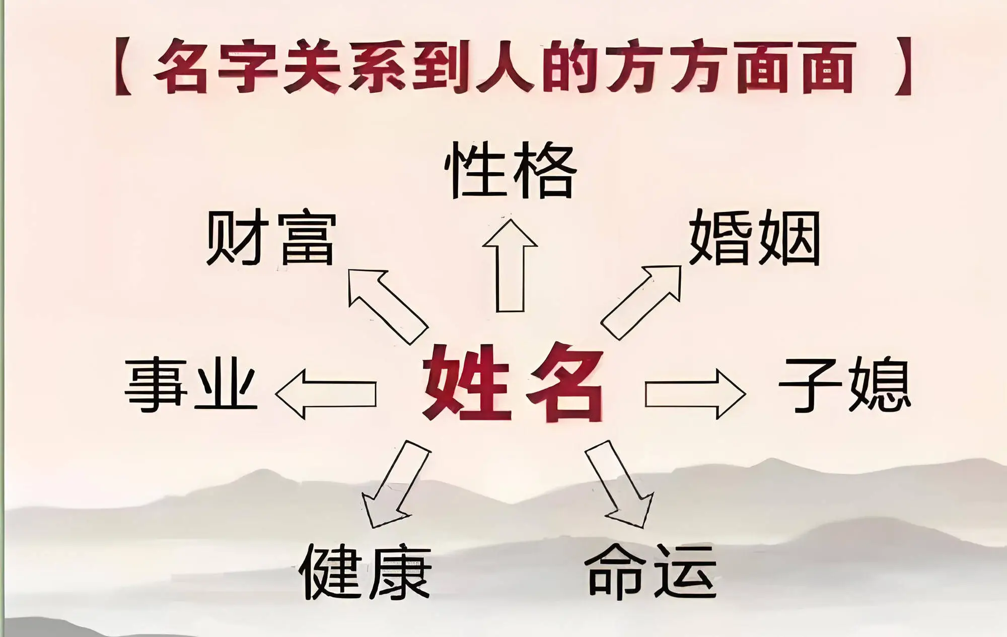 好名字为何需要朗朗上口？