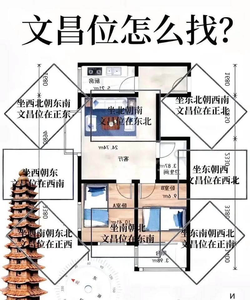 文昌位：寻找你家中的学业能量中心