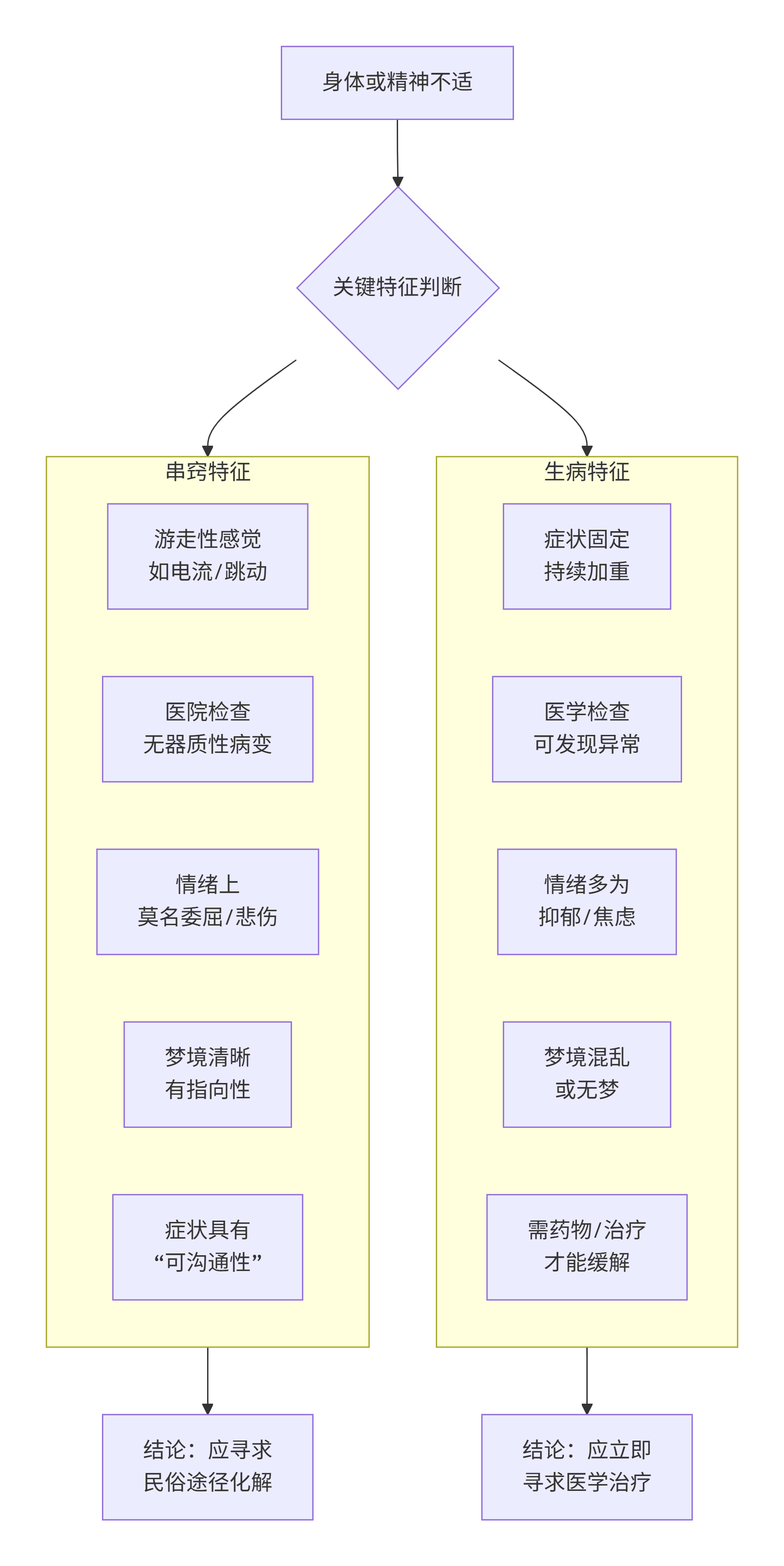 deepseek_mermaid_20251128_5ba9c9.png deepseek_mermaid_20251128_5ba9c9.png