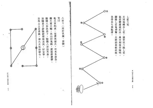 八卦斗、七星斗咒